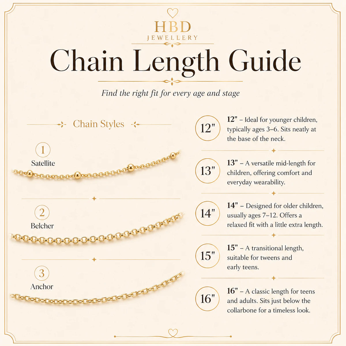 A gold-tone chain length guide from HBD Jewellery, showing three chain styles (Satellite, Belcher, and Anchor) with corresponding recommended lengths from 12 inches to 16 inches, presented on a cream-colored background.